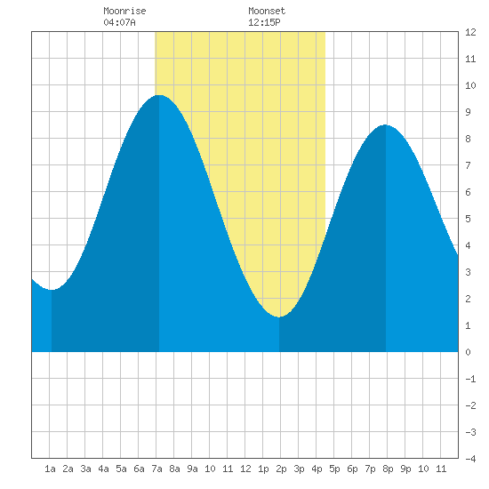 Winter Harbor tide chart for Saturday, January 25, 2025