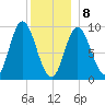 Winter Harbor tide chart for Wednesday, January 8, 2025