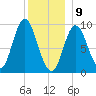 Winter Harbor tide chart for Thursday, January 9, 2025