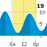 Winter Harbor tide chart for Wednesday, March 19, 2025