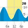 Winter Harbor tide chart for Thursday, March 20, 2025