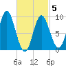 Winter Harbor tide chart for Wednesday, March 5, 2025