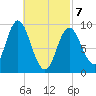 Winter Harbor tide chart for Friday, March 7, 2025