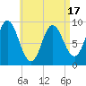 Winter Harbor tide chart for Thursday, April 17, 2025