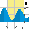 Winter Harbor tide chart for Saturday, April 19, 2025
