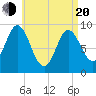 Winter Harbor tide chart for Sunday, April 20, 2025
