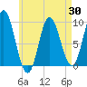 Winter Harbor tide chart for Wednesday, April 30, 2025