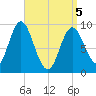 Winter Harbor tide chart for Saturday, April 5, 2025