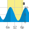 Winter Harbor tide chart for Tuesday, April 8, 2025