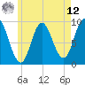 Winter Harbor tide chart for Monday, May 12, 2025