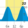 Winter Harbor tide chart for Thursday, May 22, 2025