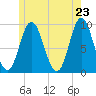 Winter Harbor tide chart for Friday, May 23, 2025