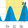 Winter Harbor tide chart for Saturday, May 24, 2025