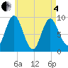 Winter Harbor tide chart for Sunday, May 4, 2025