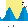 Winter Harbor tide chart for Wednesday, May 7, 2025