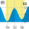 Winter Harbor tide chart for Wednesday, June 11, 2025