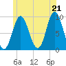 Winter Harbor tide chart for Saturday, June 21, 2025