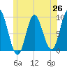 Winter Harbor tide chart for Thursday, June 26, 2025