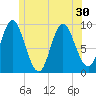 Winter Harbor tide chart for Monday, June 30, 2025