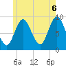 Winter Harbor tide chart for Friday, June 6, 2025