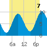 Winter Harbor tide chart for Saturday, June 7, 2025