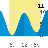 Winter Harbor tide chart for Friday, July 11, 2025