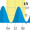Winter Harbor tide chart for Tuesday, July 15, 2025