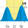 Winter Harbor tide chart for Saturday, July 19, 2025