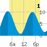 Winter Harbor tide chart for Tuesday, July 1, 2025