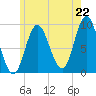 Winter Harbor tide chart for Tuesday, July 22, 2025