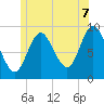 Winter Harbor tide chart for Monday, July 7, 2025