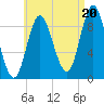 Winter Harbor tide chart for Wednesday, August 20, 2025