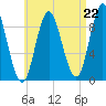 Winter Harbor tide chart for Friday, August 22, 2025