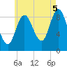 Winter Harbor tide chart for Tuesday, August 5, 2025
