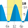 Winter Harbor tide chart for Wednesday, September 10, 2025