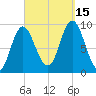 Winter Harbor tide chart for Monday, September 15, 2025