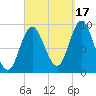 Winter Harbor tide chart for Wednesday, September 17, 2025