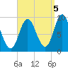 Winter Harbor tide chart for Friday, September 5, 2025