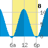 Winter Harbor tide chart for Monday, September 8, 2025