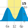 Winter Harbor tide chart for Wednesday, October 15, 2025