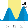 Winter Harbor tide chart for Thursday, October 16, 2025