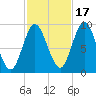 Winter Harbor tide chart for Friday, October 17, 2025
