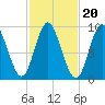 Winter Harbor tide chart for Monday, October 20, 2025