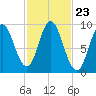Winter Harbor tide chart for Thursday, October 23, 2025