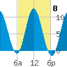 Winter Harbor tide chart for Wednesday, October 8, 2025