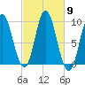 Winter Harbor tide chart for Thursday, October 9, 2025