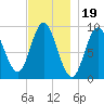Winter Harbor tide chart for Wednesday, November 19, 2025