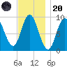 Winter Harbor tide chart for Thursday, November 20, 2025