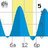 Winter Harbor tide chart for Wednesday, November 5, 2025
