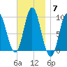Winter Harbor tide chart for Friday, November 7, 2025